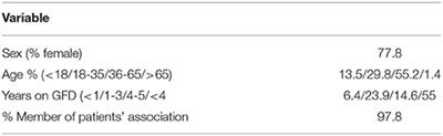 Development and Validation of a Specific Self-Efficacy Scale in Adherence to a Gluten-Free Diet